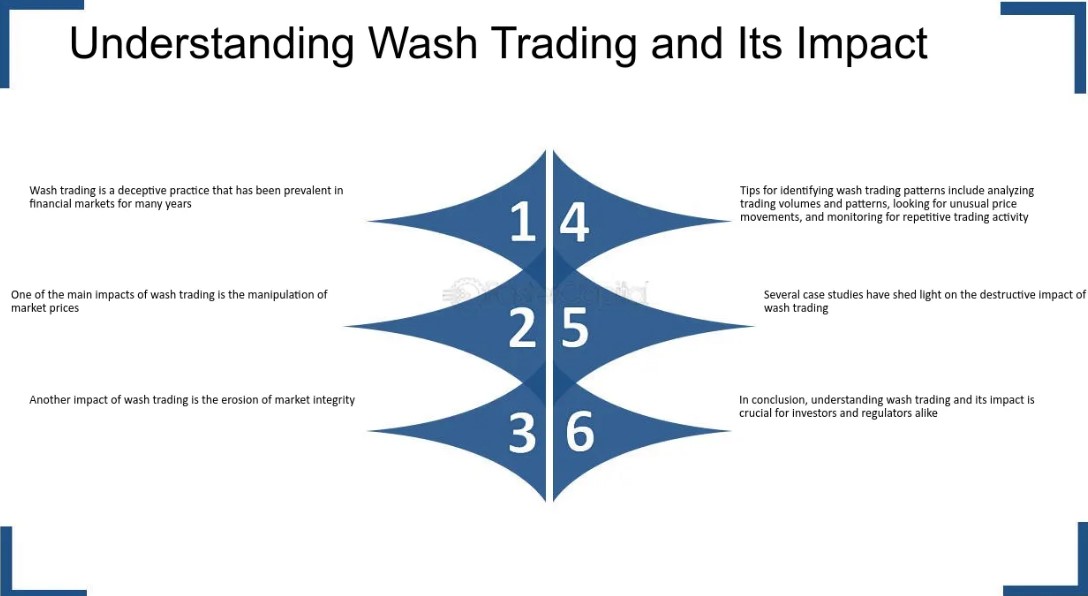 ddeadlock's tweet photo. Canaccord was recently fined $475,000 by #CIRO for their failure to detect "thousands" of wash trades from 2017 to 2021. Good education on the topic - https://t.co/Stz70faPPq . #tsx #TSXV #CSE #otcmarkets #OTCQX #OTCQB #pinksheets #cryptotrading  #stocktrading #pennystocks https://t.co/NJvrZrcMLi