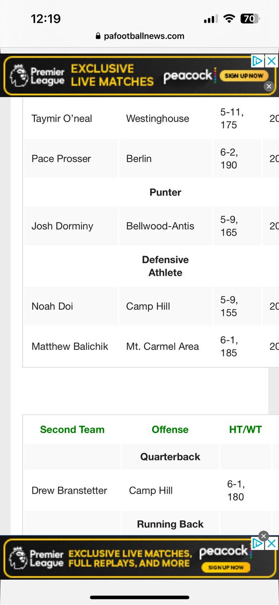 Matthew Balichik (@mbalichik) on Twitter photo I am extremely blessed to be named First Team PFN All-state defensive athlete!! <a href="/JK_SpeedKillz/">Speed Killz Performance Training/Coach Kleha</a> <a href="/StarIncPT/">Star Inc.</a> <a href="/GOBIGRED19/">MT. CARMEL AREA RED TORNADOES FOOTBALL</a> I am extremely blessed to be named First Team PFN All-state defensive athlete!! <a href="/JK_SpeedKillz/">Speed Killz Performance Training/Coach Kleha</a> <a href="/StarIncPT/">Star Inc.</a> <a href="/GOBIGRED19/">MT. CARMEL AREA RED TORNADOES FOOTBALL</a>