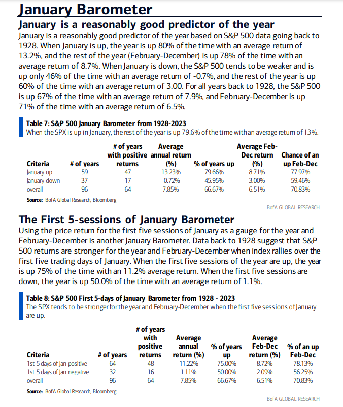 MikeZaccardi's tweet photo. January is a reasonably good predictor of the year https://t.co/eCO7EwIZ03
