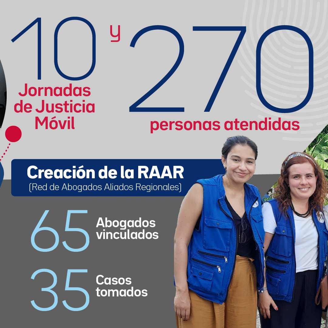 Fundación ProBono tweet media