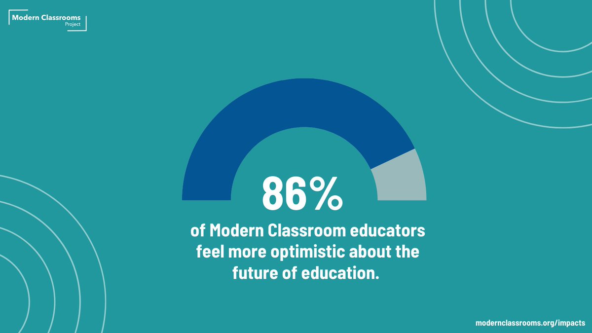 Teacher burnout has long been an issue in education we are unwilling to address. But the research shows that when educators feel more effective, they feel more optimistic about their careers.

Learn how to transform the culture in your school or district: ow.ly/6BqM50QkuIX.