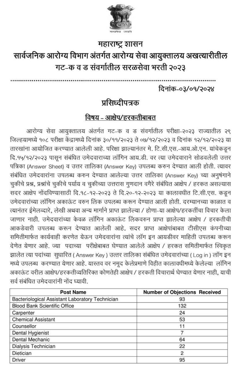 स्पर्धा परीक्षा समन्वय समिती ,महाराष्ट्र राज्य tweet media