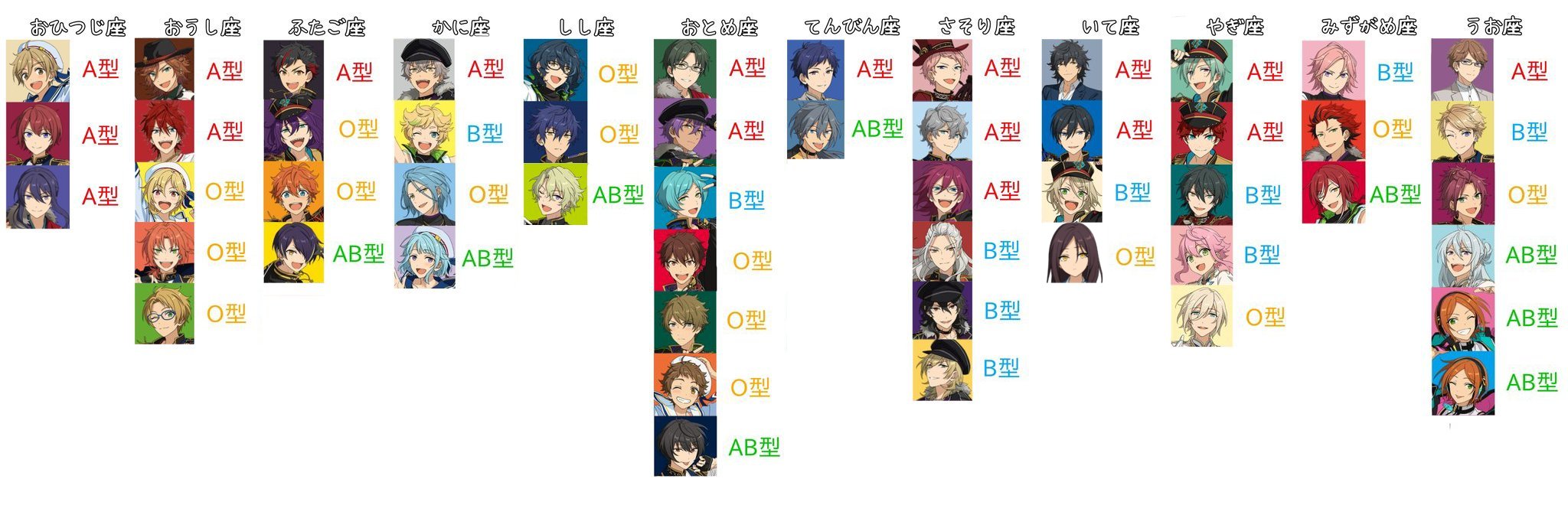 あんスタ 販売 まとめ あんスタまとめ あんスタ まとめ あんスタ