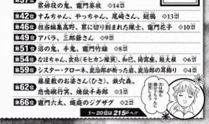 約ネバーランドと言えば‥

シスタークローネと善逸が、互いに違う作品の人気投票にランキングされたのは印象的でしたね‥

 #約束のネバーランド
#約ネバ実写 