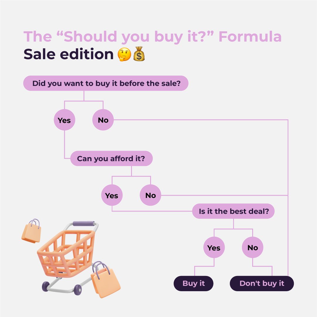 Think wisely before spending your #money 🤓💰