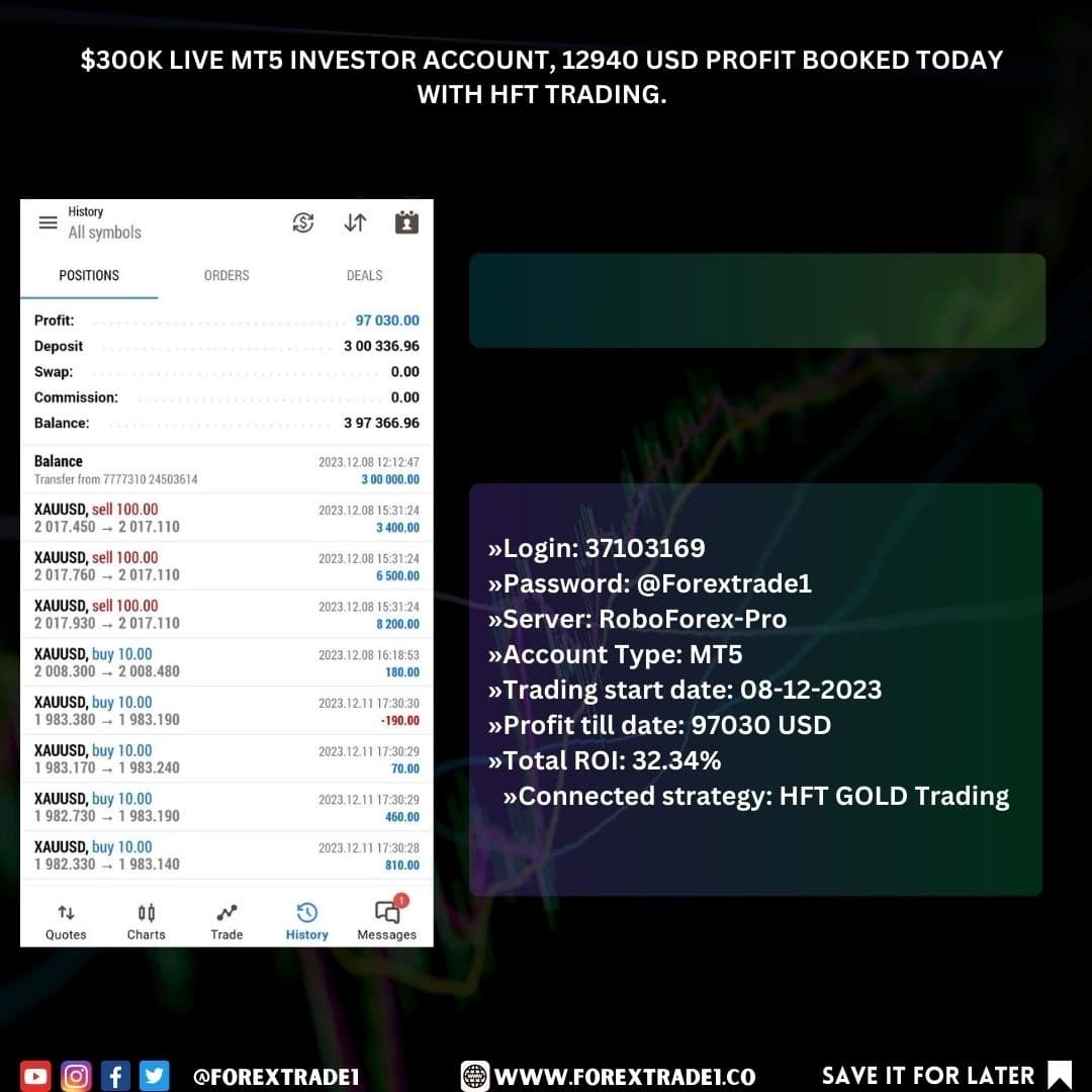 Chadwick3221's tweet photo. "HFT GOLD Trading on my $300K live MT5 investor account. Trading smart, not hard! 📈"

#ForexGains #HFTTrading #FinancialFreedom
#ProfitableTrading #ForexPips #TradingStrategy #MarketAnalysis #ForexAlerts #TradingOpportunities #ForexEducation
#TradeSmart #ForexInvesting https://t.co/qqYchoHE6L