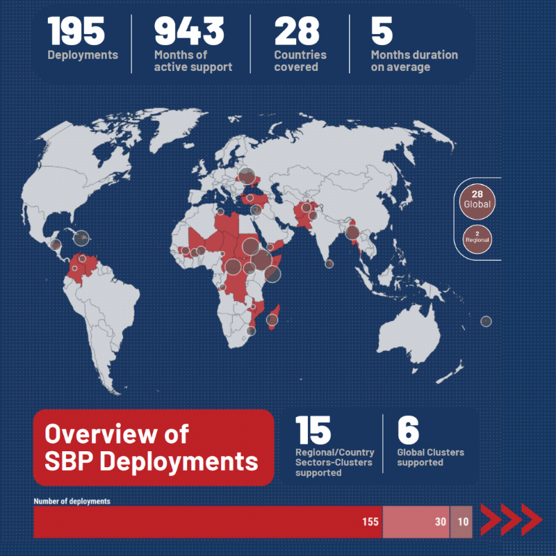 iMMAP_Inc's tweet photo. 🔔 Our 2022-2023 annual Standby Partnership report is out! 

Read our full report here: https://t.co/QvpRyqksbx

@USAIDSavesLives | @FAO | @UNmigration | @UNOCHA | @UNFPA | @UNDP | @UNICEF | @Refugees | @UN_Women | @WHO | @WFP | @UNDSS | @mercycorps |