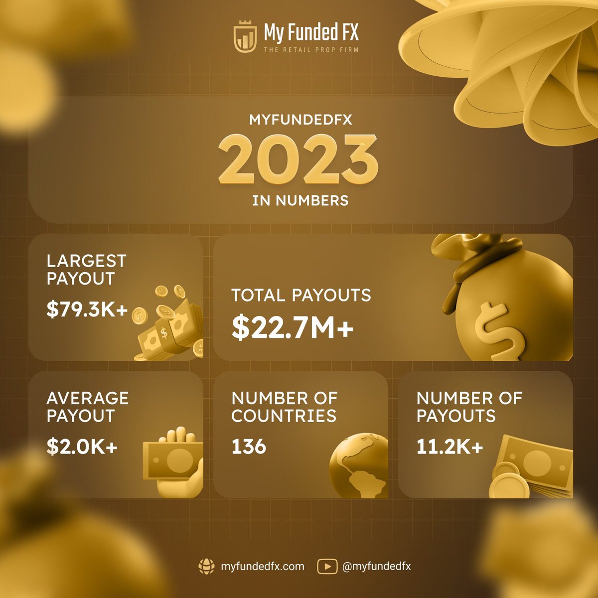 Here's our 2023 statistics Despite encountering numerous challenges along the way, we're still staying here unfazed. We'd love to keep delivering the best services for you, because we won't be able to make this far without your support and trust in us. myfundedfx.com