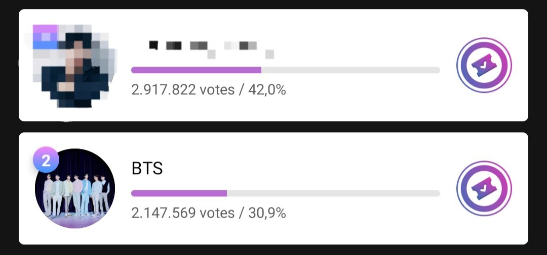 01Btsxarmy1's tweet photo. [🔔] 2023 CCMA

Don't forget to cast your votes for BTS on CCMA Male Category too today! The gap is keep increasing. 😰 WE NEED YOU,ARMY! 🙏

Gap: -770,253
📅: Ends Jan. 8, 12AM KST
🔗: https://t.co/6zcT171Ujt https://t.co/GdnLxhLUFy
