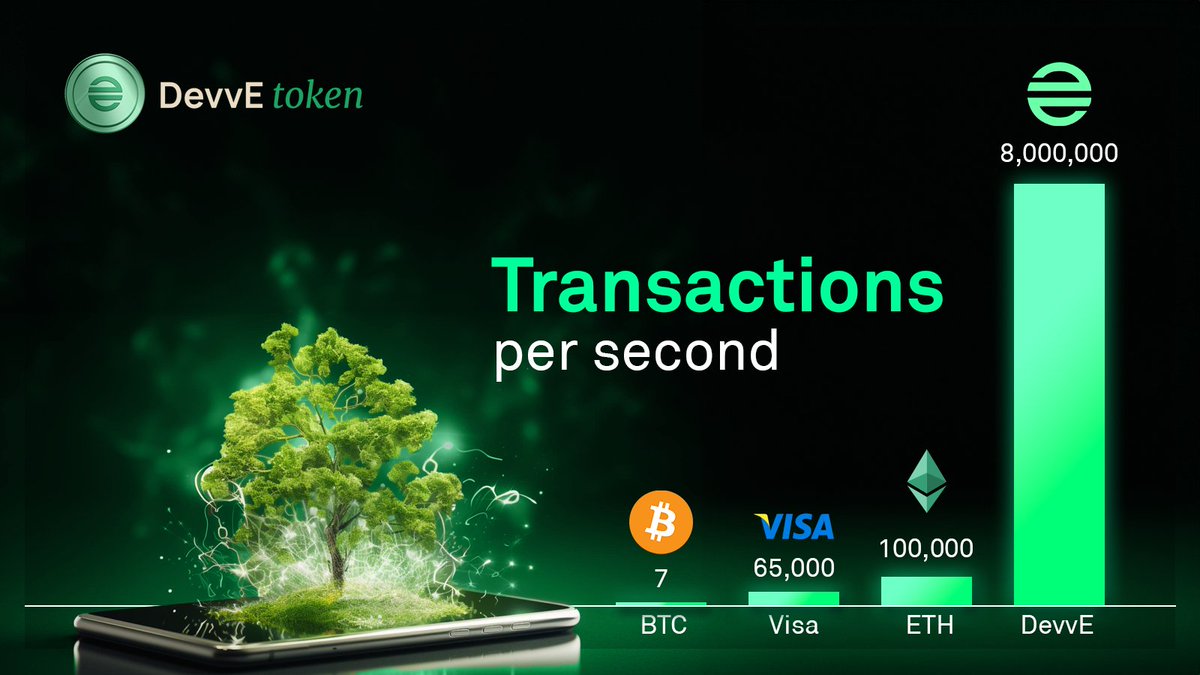 CryptoJonesRC's tweet image. Blockchains are often slow, expensive, and inflexible. It&apos;s time for some new innovative projects!

@DevveEcosystem, powered by #DevvX L1 Blockchain, aims to be this innovation.

DevvE is a next-generation cryptocurrency with high throughput, low cost, energy efficiency,…