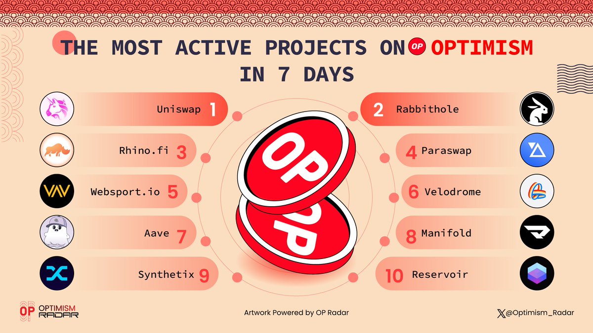 Optimism Radar (🔴_🔴) tweet media