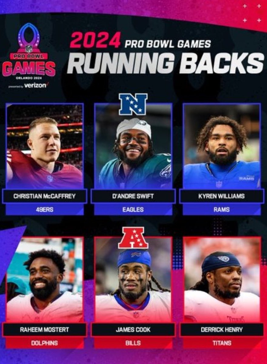 I've been fortunate to rep a lot of great players over the years but this season was different... To see @RMos_8Ball lead the NFL in TDs, set multiple Miami Dolphins team records, and now be named the starting running back in the Pro Bowl is a dream come true!! Congrats Raheem!!!