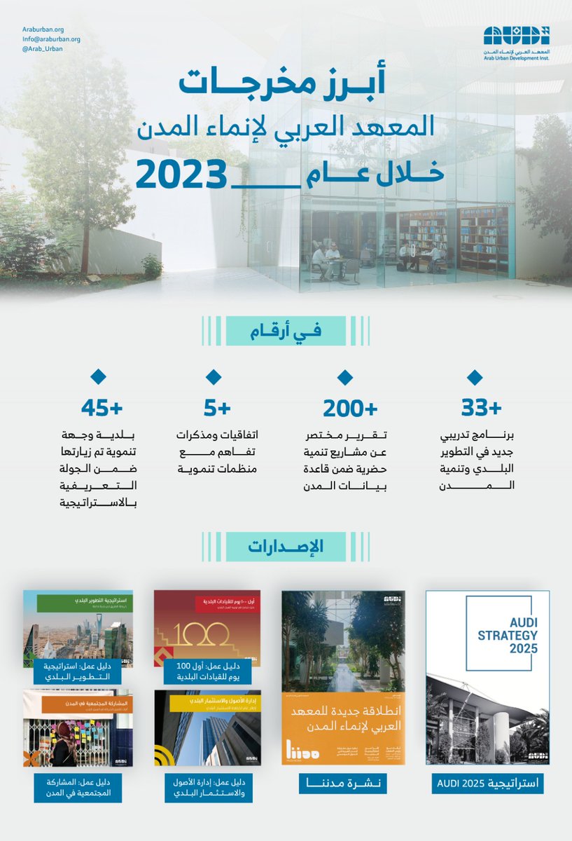 أبرز مخرجات وأرقام #المعهد_العربي_لإنماء_المدن في عام 2023.