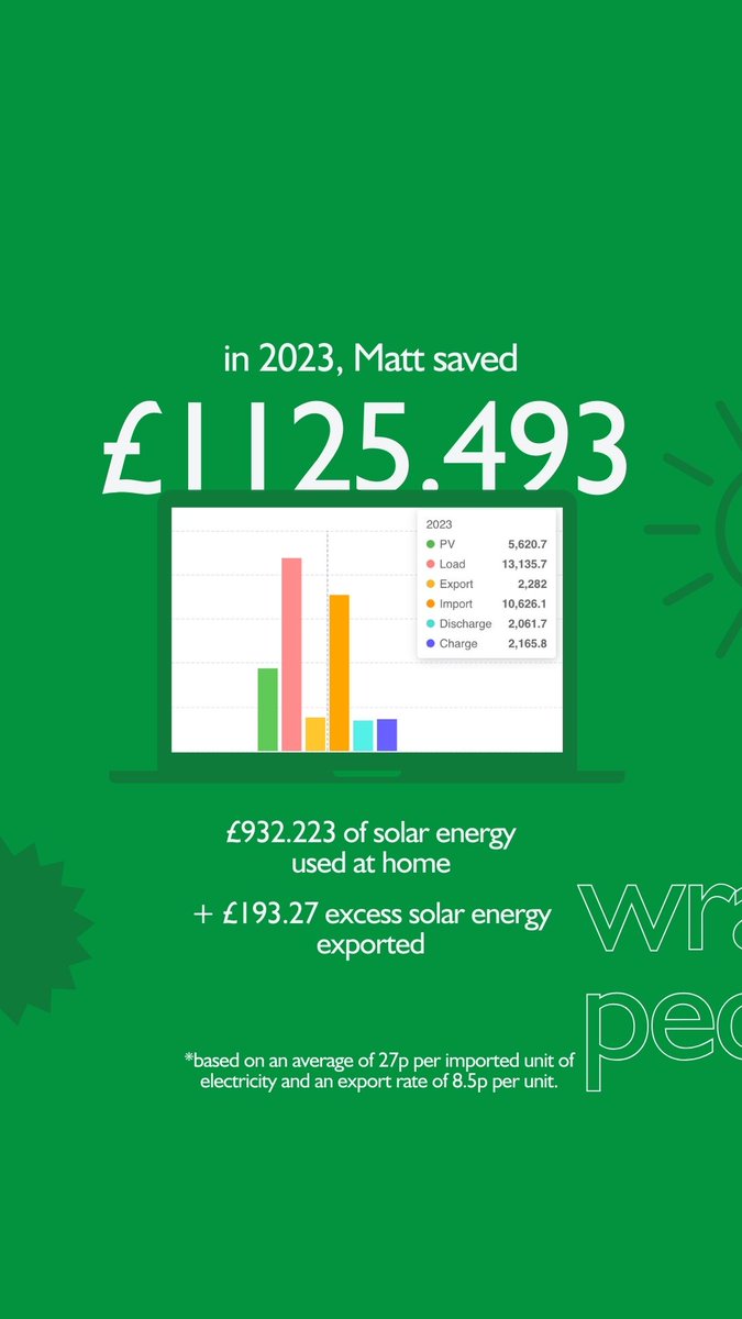 CrgDirectSolar's tweet image. How much money did our customers save with solar?

Real people, real savings.

Find out more about #solarpanels and #solarenergy with CRG Direct