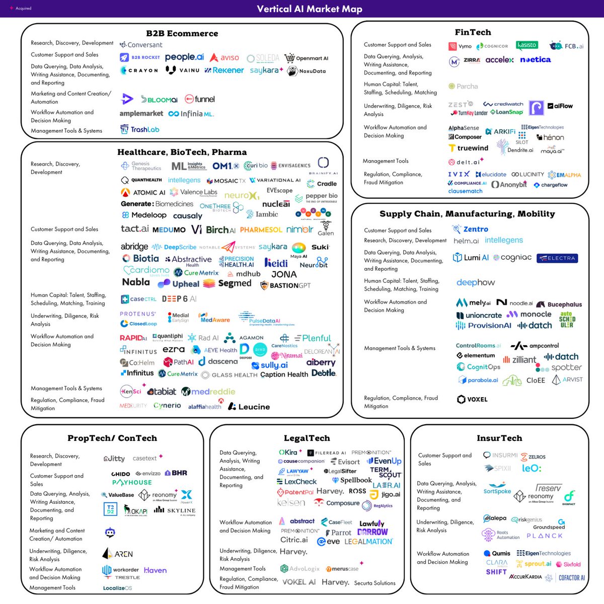 Great market map of "vertical AI" solutions produced by <a href="/forumventures/">Forum Ventures</a> medium.com/@james_42732/v… #martech