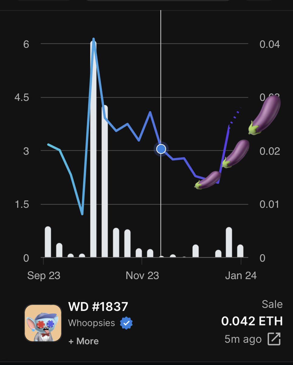 NeilGallero's tweet photo. Legend has it that; Whenever I buy @WDoopsies, our community feel bullish!
New Whoopsies, who’s this?
Put some respect on this #Lanu
Whoop whoop! 🙌 @WDoopsies https://t.co/TxIhHwTu4I