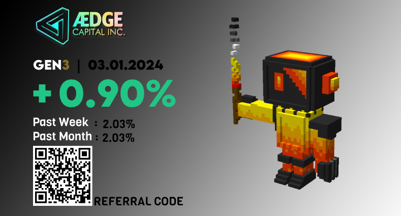 Forgot to post this yesterday! 

Our quantitative automated system is doing swell!

You can check out the myfxbook here: 
myfxbook.com/members/naitzo…

And also details/backtest and validations of the model here:
aedgecapital.gitbook.io/whitepaper/str…

#TradingView #TradingTips <a href="/imantradingYT/">Isaac</a>
