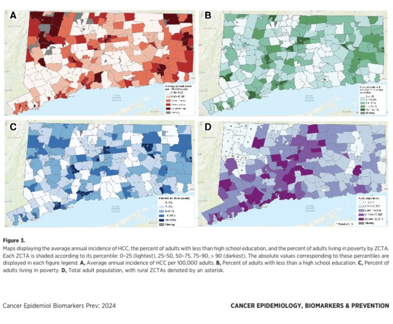 Interested in addressing disparities where you live and work, but not sure where to start? Publicly available disease registry (in this case, #HCC) and Census data can identify communities that may benefit from targeted investment of resources. @CEBP_AACR doi.org/10.1158/1055-9…