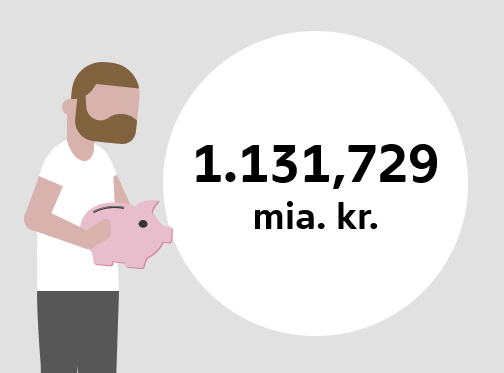 RMandsberg's tweet photo. #FinansStat

Friske data for @nationalbanken statistik for bank og realkredit viser, at danskernes indlån voksede med 10,6 mia. kr. i november til svimlende 1.131,729 mia. kr.  (som er ny rekord!) 

Du kan finde tallene her: 
https://t.co/neAmjb46dc

#dkøko #dkfinans https://t.co/Y3gMYUedo0