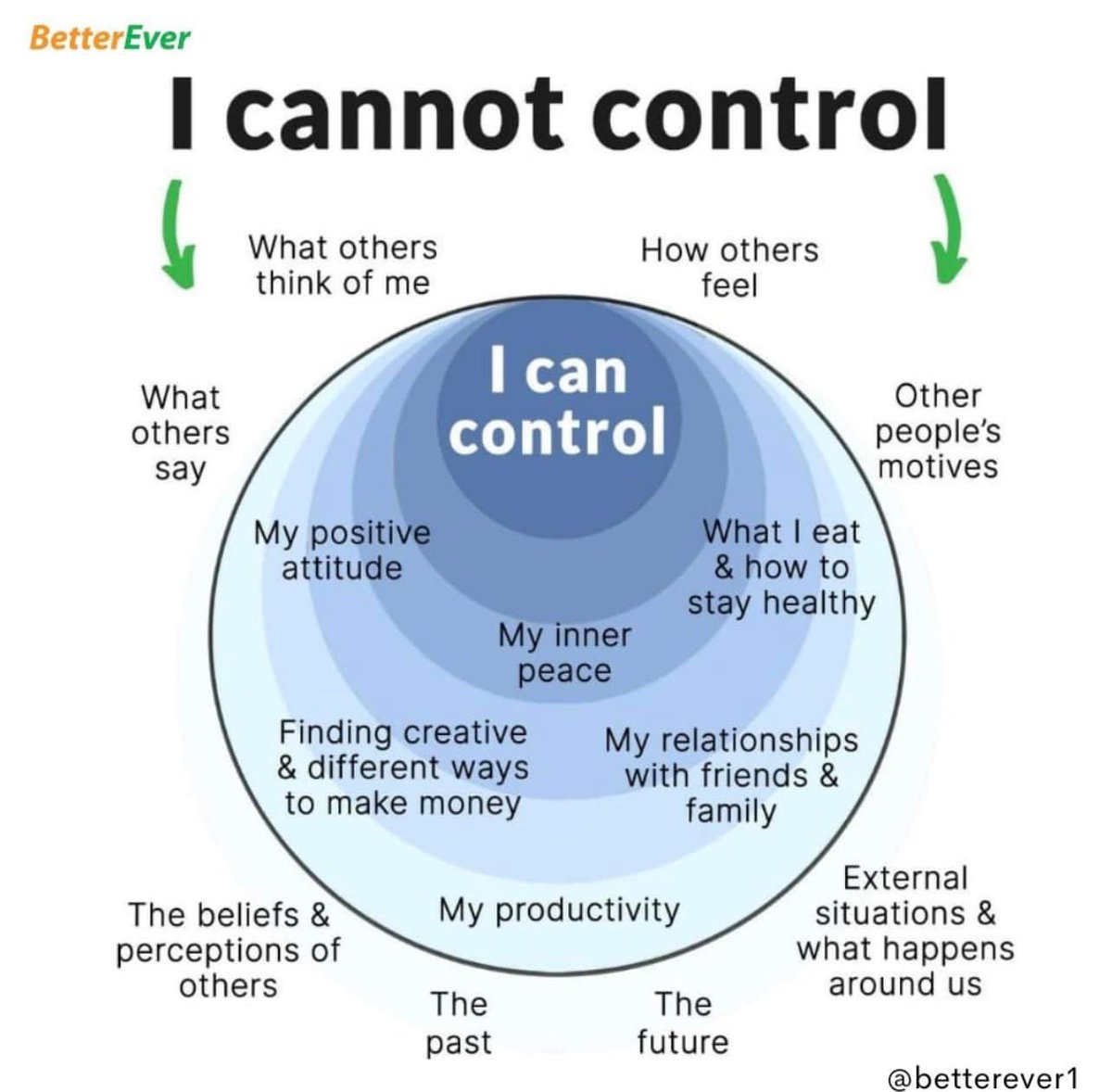 Dr. Bryan Pearlman #MaslowBeforeBloom tweet media