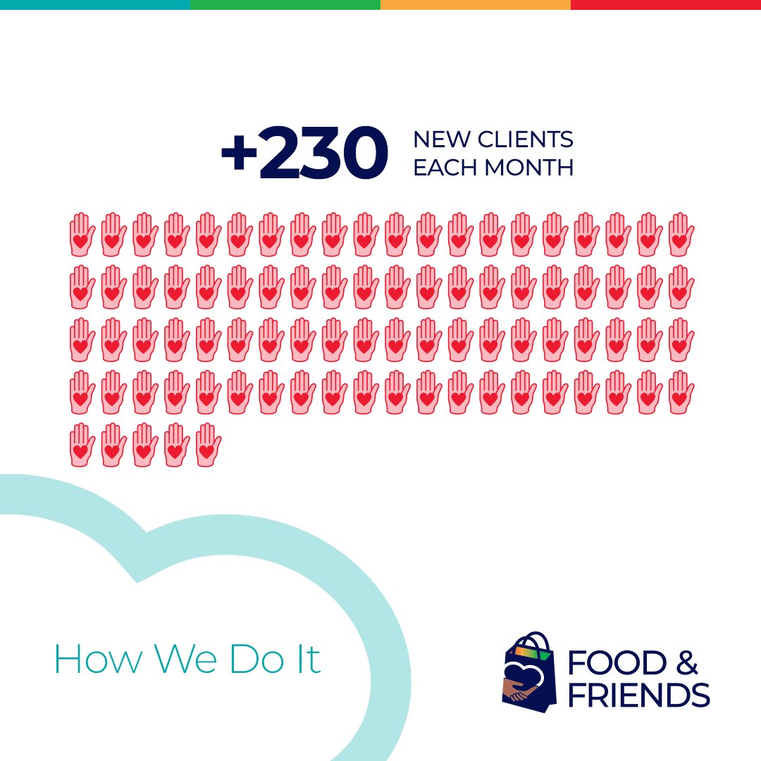 Food & Friends tweet media