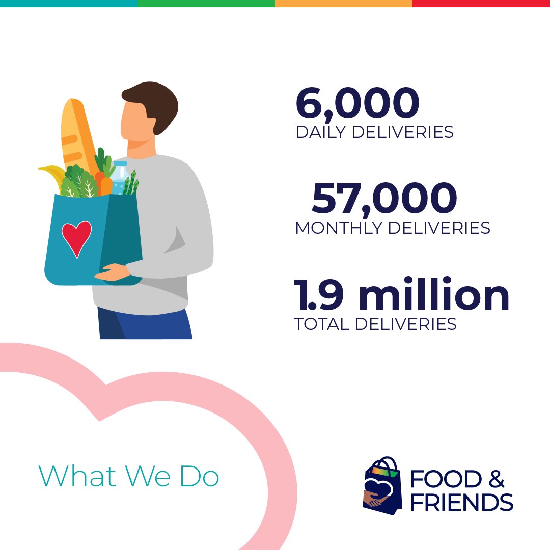 Food & Friends tweet media