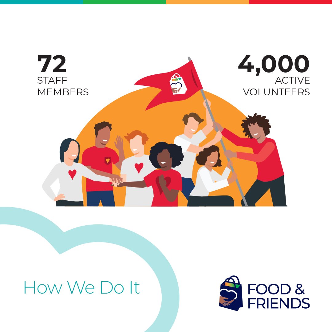 Food & Friends tweet media