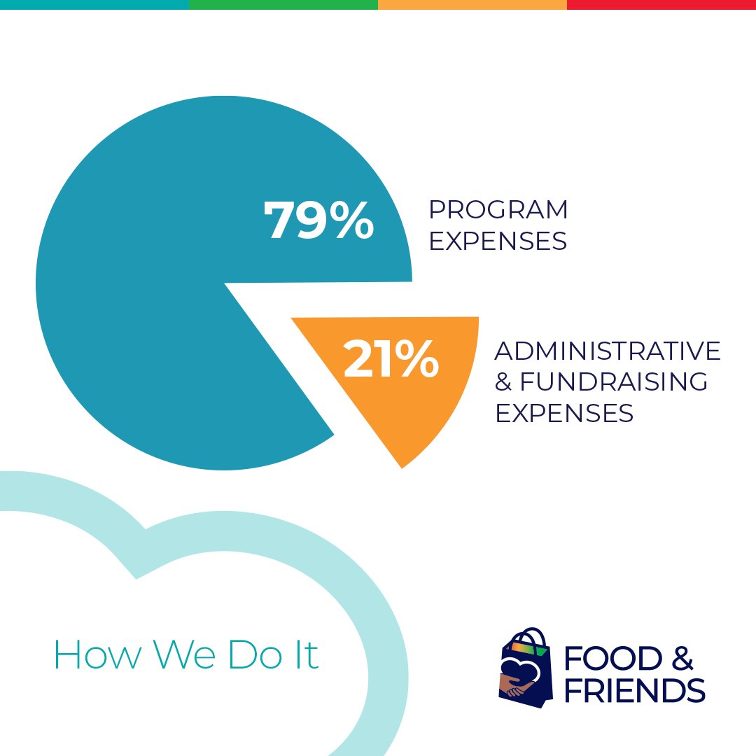 Food & Friends tweet media