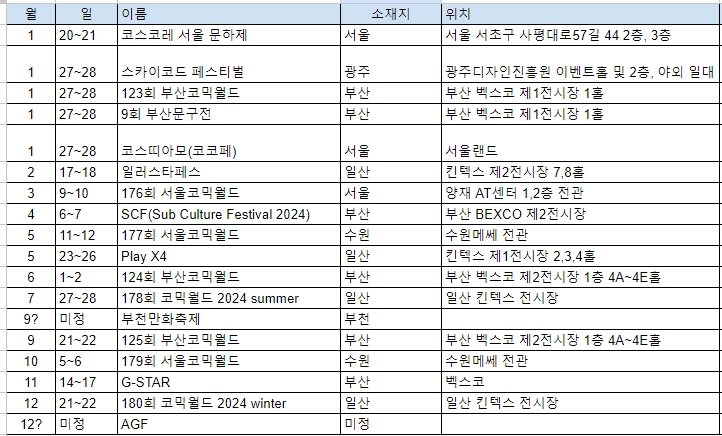 photo_hwang's tweet photo. 2024 코스행사 정리

https://t.co/YCc6RYCz8J https://t.co/yupOinoIcT