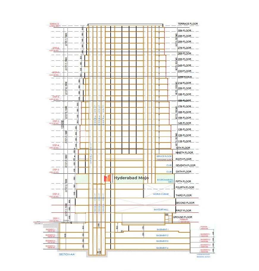HyderabadMojo's tweet image. #Hotels #RadissonCollection 🏨

Radisson Collection, the proposed 5-star Luxury Hotel near Financial District will now be 31 floors/120 metres (Amended from 23 floors).

This will be Hyderabad's tallest hotel tower! Hopefully, more 5-star hotel brands are on the way here.