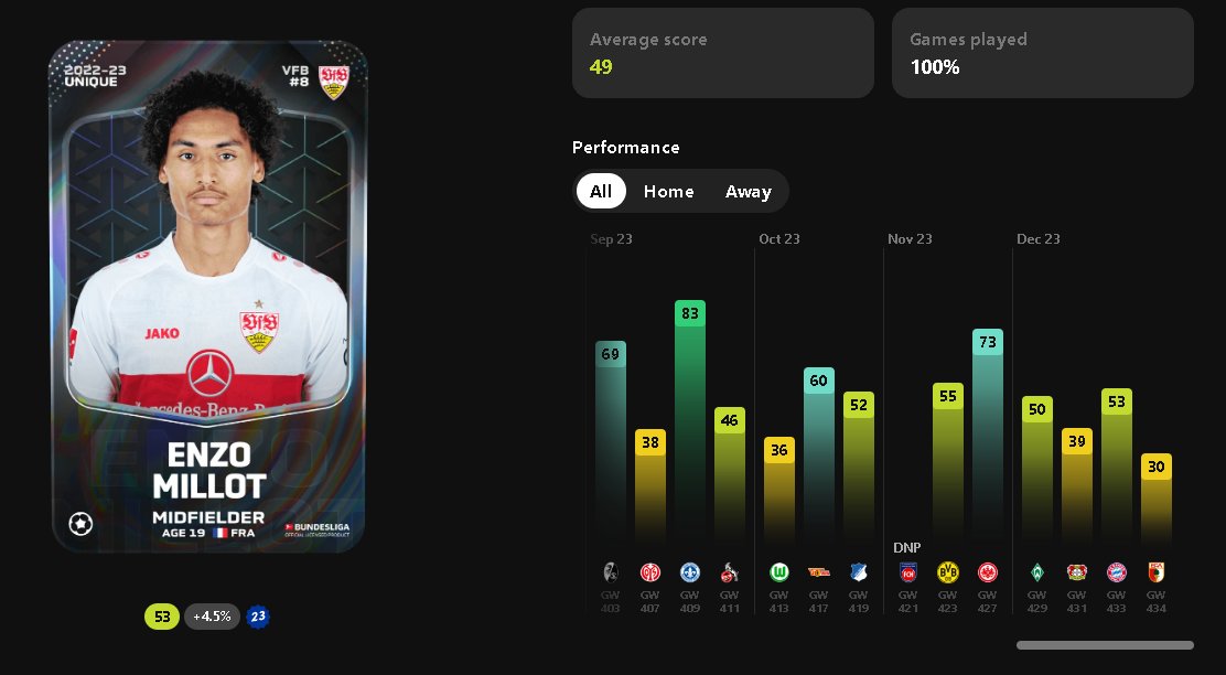 TorronMiguel's tweet photo. Follow your gut. 

Three players I wanted to sign before the season started because I believed in their talent and the context made sense. 

Thought too much and didn't act. Missed opportunity. 

Learn and adjust. 

#Sorare #PutTheTimeIn #ScoutingU23 https://t.co/v90dOJSHZD