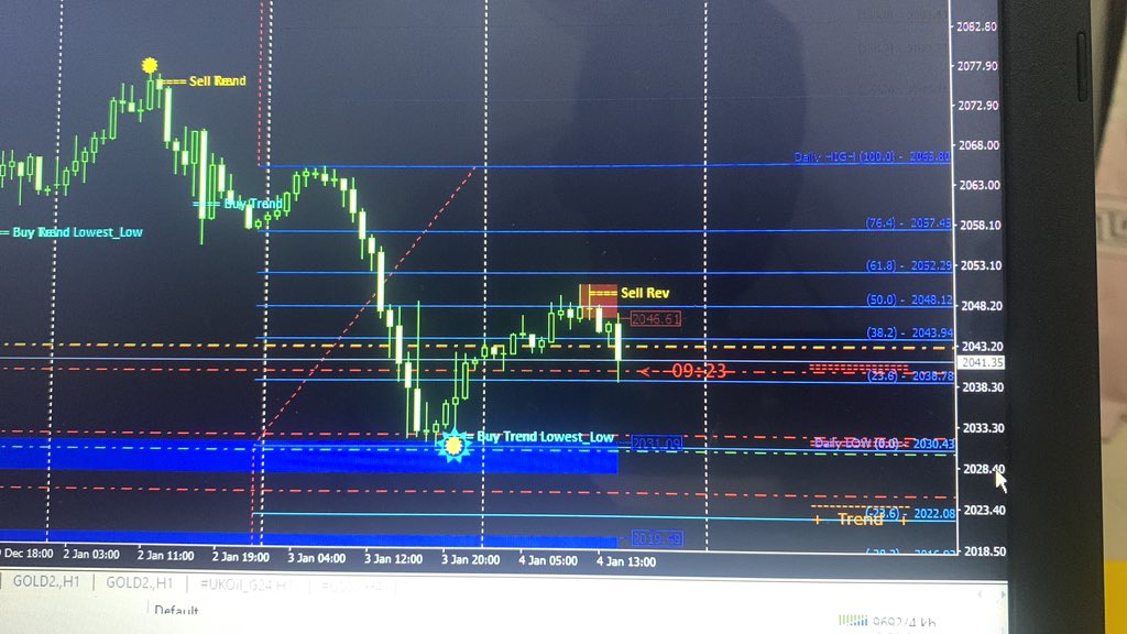 TuanNghee's tweet photo. Buy gold: 2028-2030 
SL: 2025
TP: 2040, 2045, 2050 https://t.co/8RQk1RfSHf