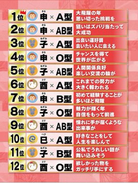dokuneee's tweet photo. あなたの順位は？
 #最強運ランキング https://t.co/YuaHxgo9ux