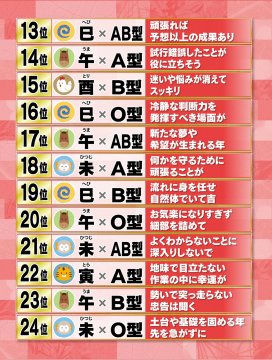 dokuneee's tweet photo. あなたの順位は？
 #最強運ランキング https://t.co/YuaHxgo9ux