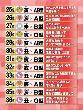dokuneee's tweet photo. あなたの順位は？
 #最強運ランキング https://t.co/YuaHxgo9ux