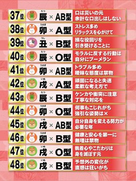 dokuneee's tweet photo. あなたの順位は？
 #最強運ランキング https://t.co/YuaHxgo9ux