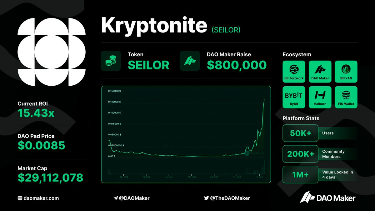 DAO Maker tweet media