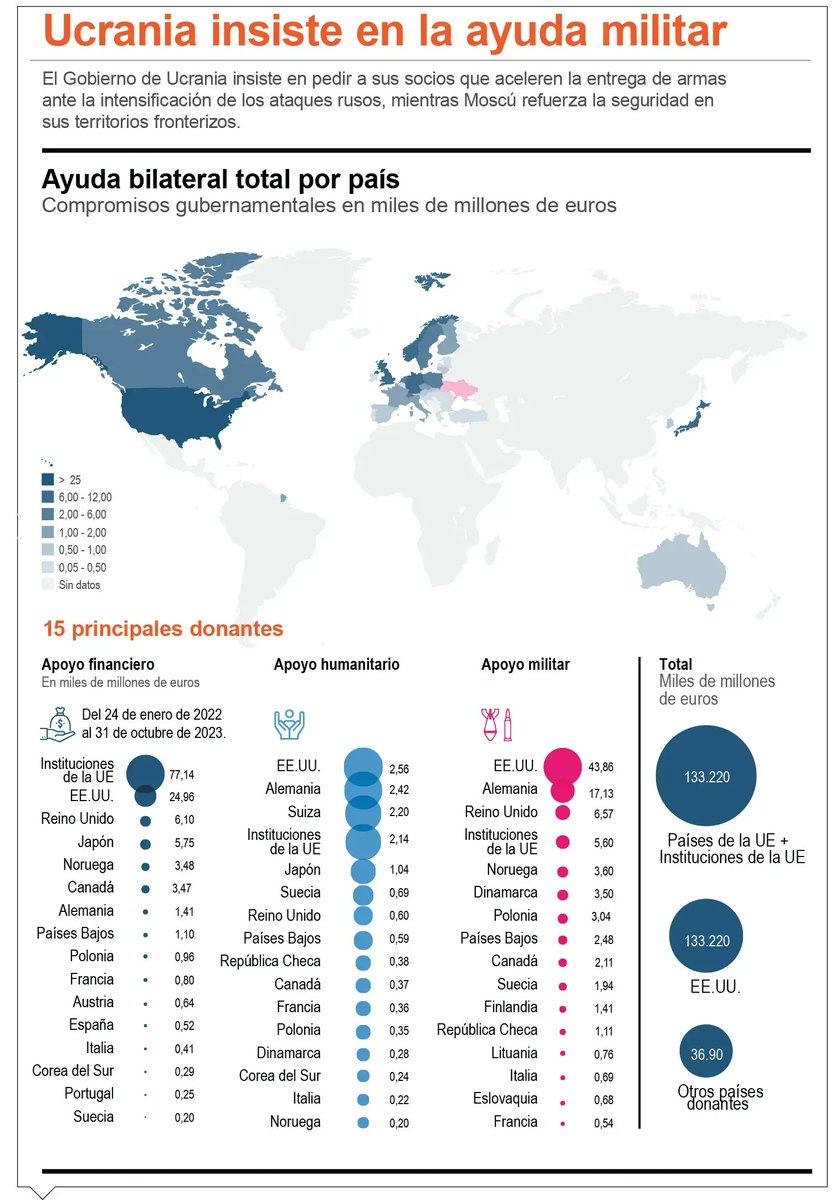 ElDia_do's tweet image. #Globales Polonia pide misiles para uso de Ucrania eldia.com.do/polonia-pide-m…… #misiles #polonia #Ucrania