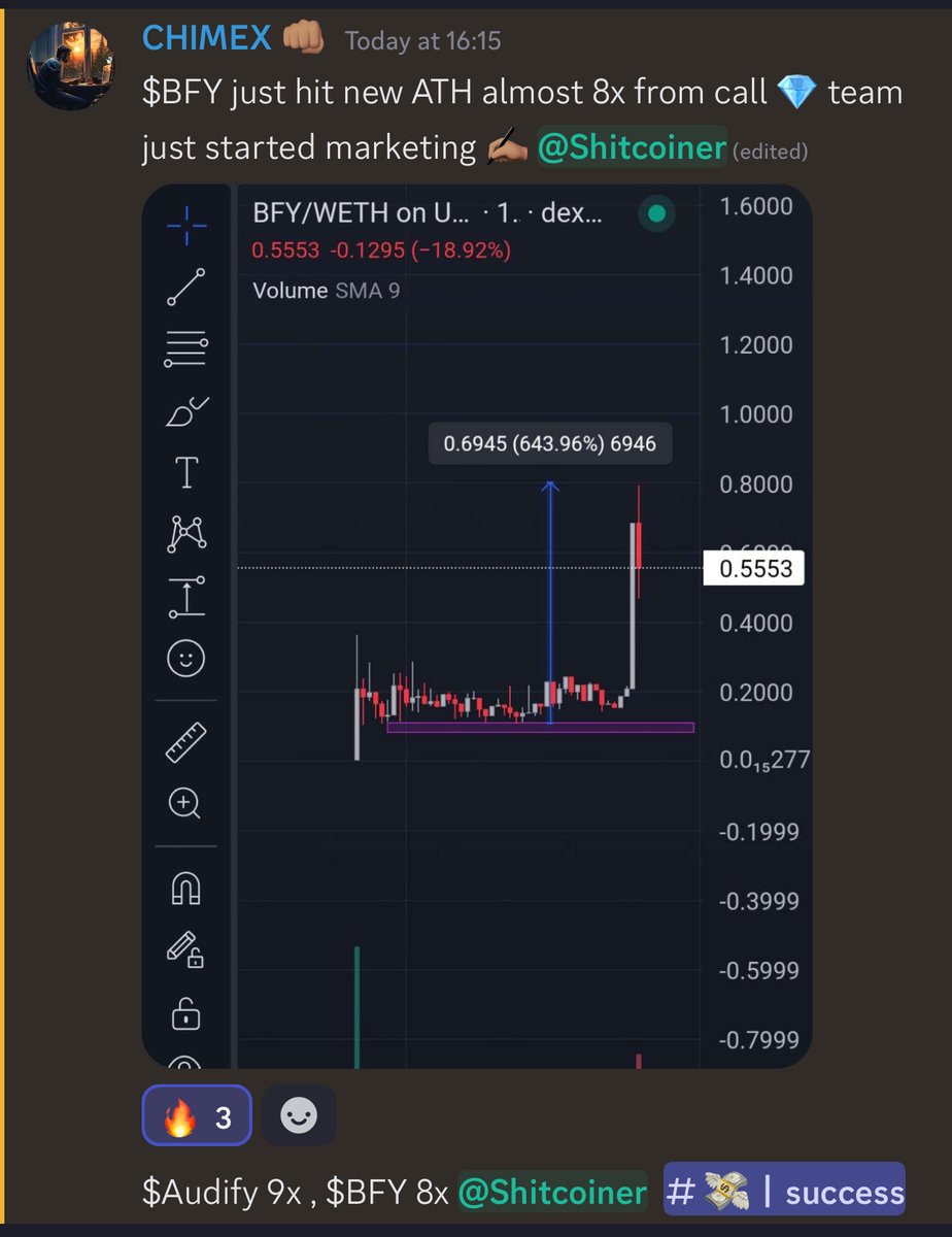 ShitcoinersSOL's tweet photo. You skipped another x10 shitcoin

But Shitcoiners made profit on:

$Audify 48k -> 410k mc | x9
$BFY 103k -> 700k mc | x7
$ZKP 210k -> 600k mc | x3
$Copy 90k -> 190k mc | x2
$MARU 205k -> 400k mc | x2
Lizardos 0.3 -> 1.38 SOL | x4

You have opportunity not to miss the next calls👇 https://t.co/MvEodhCtBG