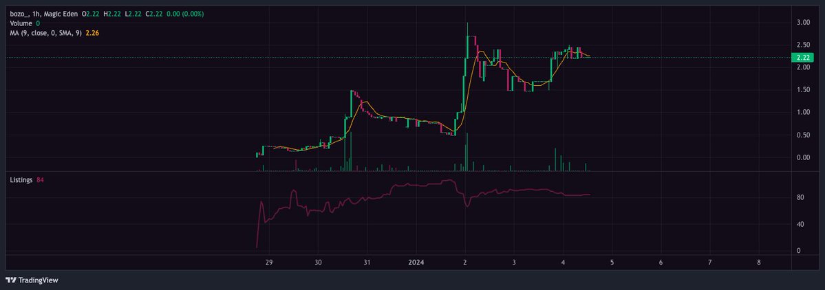 Cæsar 🏦 tweet media