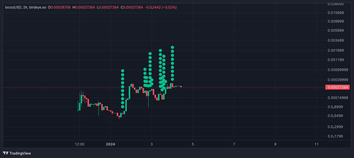 Cæsar 🏦 tweet media