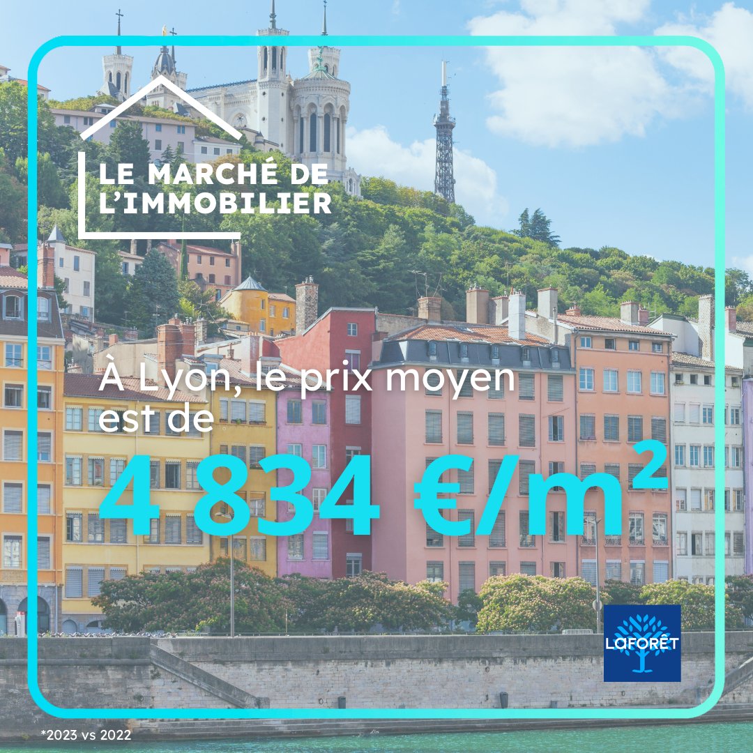 L’immobilier à #Lyon subit un recul significatif de 6,9 % pour atteindre 4 834 €/m² en 2023. Retrouvez la synthèse de l’étude par ici 👉 ow.ly/YrOX50QnM0s #MarchéImmobilier #PrixImmobilier #Laforetommobilier