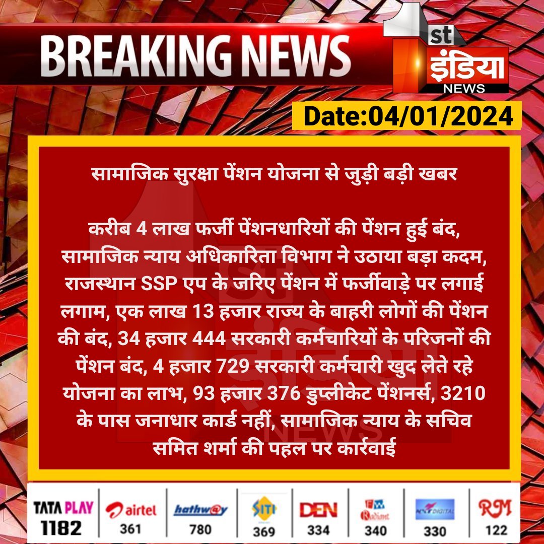 1stIndiaNews's tweet photo. सामाजिक सुरक्षा पेंशन योजना से जुड़ी बड़ी खबर

करीब 4 लाख फर्जी पेंशनधारियों की पेंशन हुई बंद, सामाजिक न्याय अधिकारिता विभाग ने उठाया बड़ा कदम, राजस्थान SSP एप के जरिए पेंशन में...

#RajasthanWithFirstIndia @RajGovOfficial @RajCMO https://t.co/blqNQdRs5p