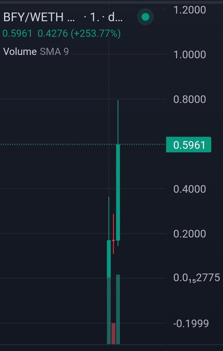 CryptoDoc tweet media