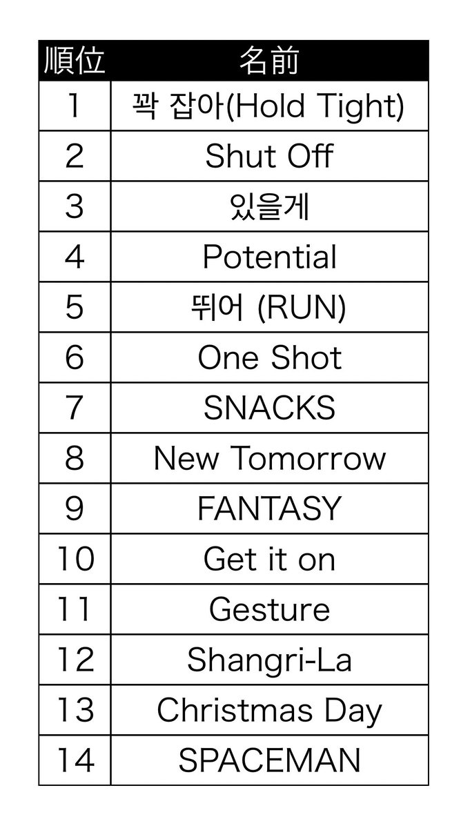 판타지보이즈 노래 소트 해보실 분

✅ sometools.web.fc2.com/sort/make.html…