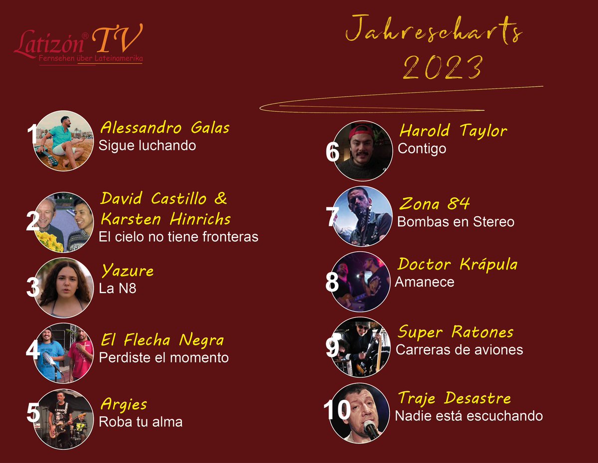 Here they are..Latizón TV's #Top10 in 2023 #Latinmusic #latizontv Congratulations!!