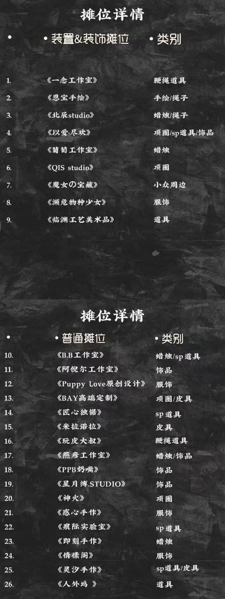 Bzgs666's tweet photo. 不止鬼市开通推特账号啦！！！
         不止鬼市以交友交流摄影为主，希望更多的小众圈的朋友参加我们的活动
         福利👉🏻点赞+转发推文抽取两位赠送我们��门票🎫 https://t.co/fh7ew82Yw1