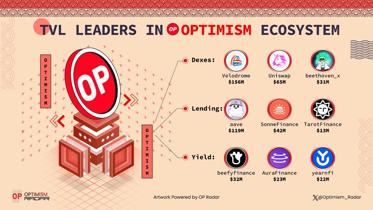 Optimism Radar (🔴_🔴) tweet media