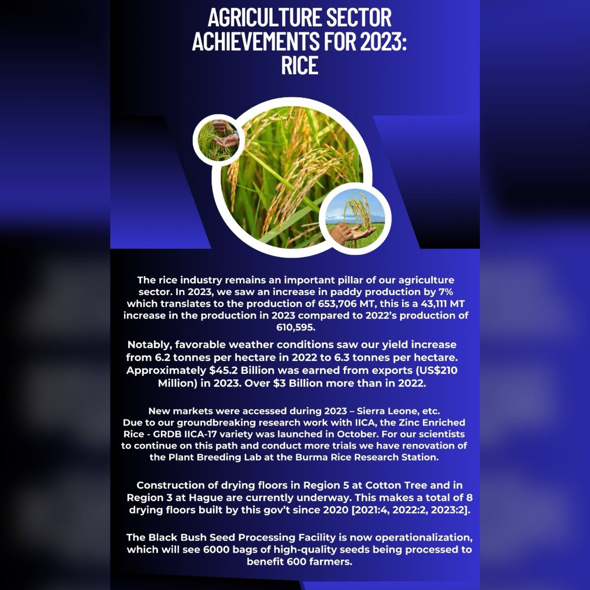 MinAgriGy's tweet photo. 2023 Sector Achievements https://t.co/4JM3ikNBDa