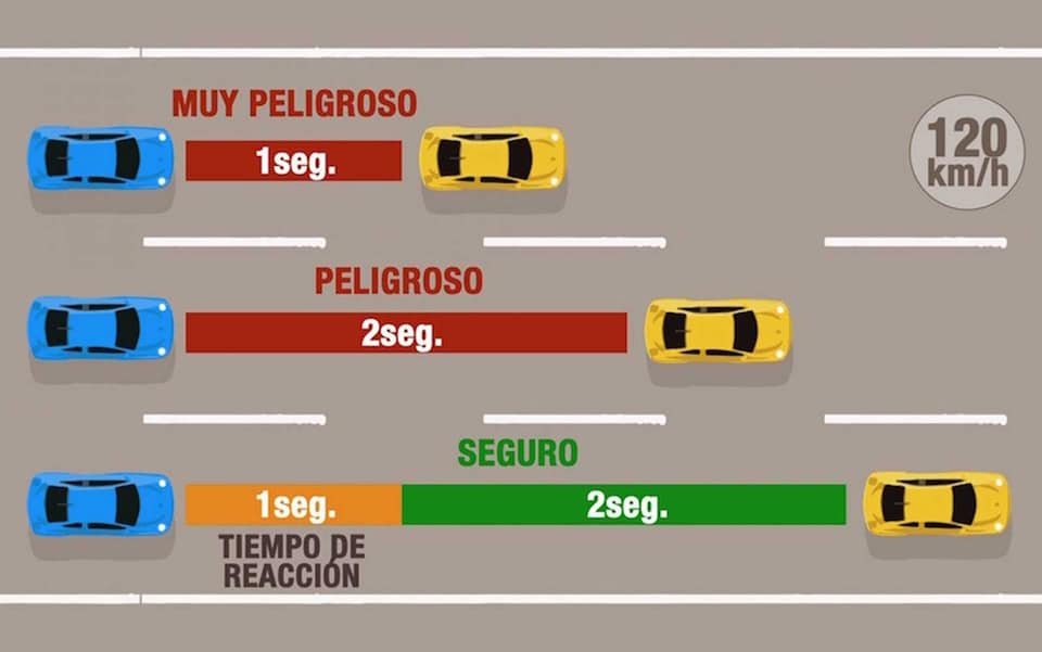 TaxisLibres4's tweet photo. Mantener la distancia de seguridad es fundamental para evitar colisiones por alcance y facilitar los adelantamientos de los carros que vienen por detrás y que van a un ritmo superior. #PorTuSeguridad #TipsTL4 https://t.co/n98WtTS5JJ